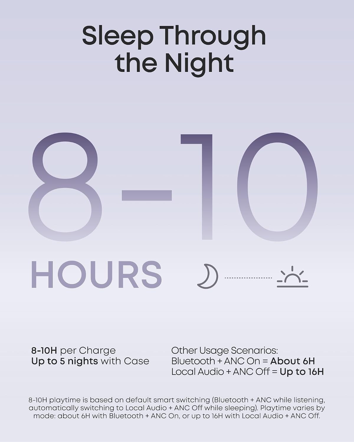 Soundcore Sleep A30 Special by Anker, Sleep Earbuds, Noise Reduction
