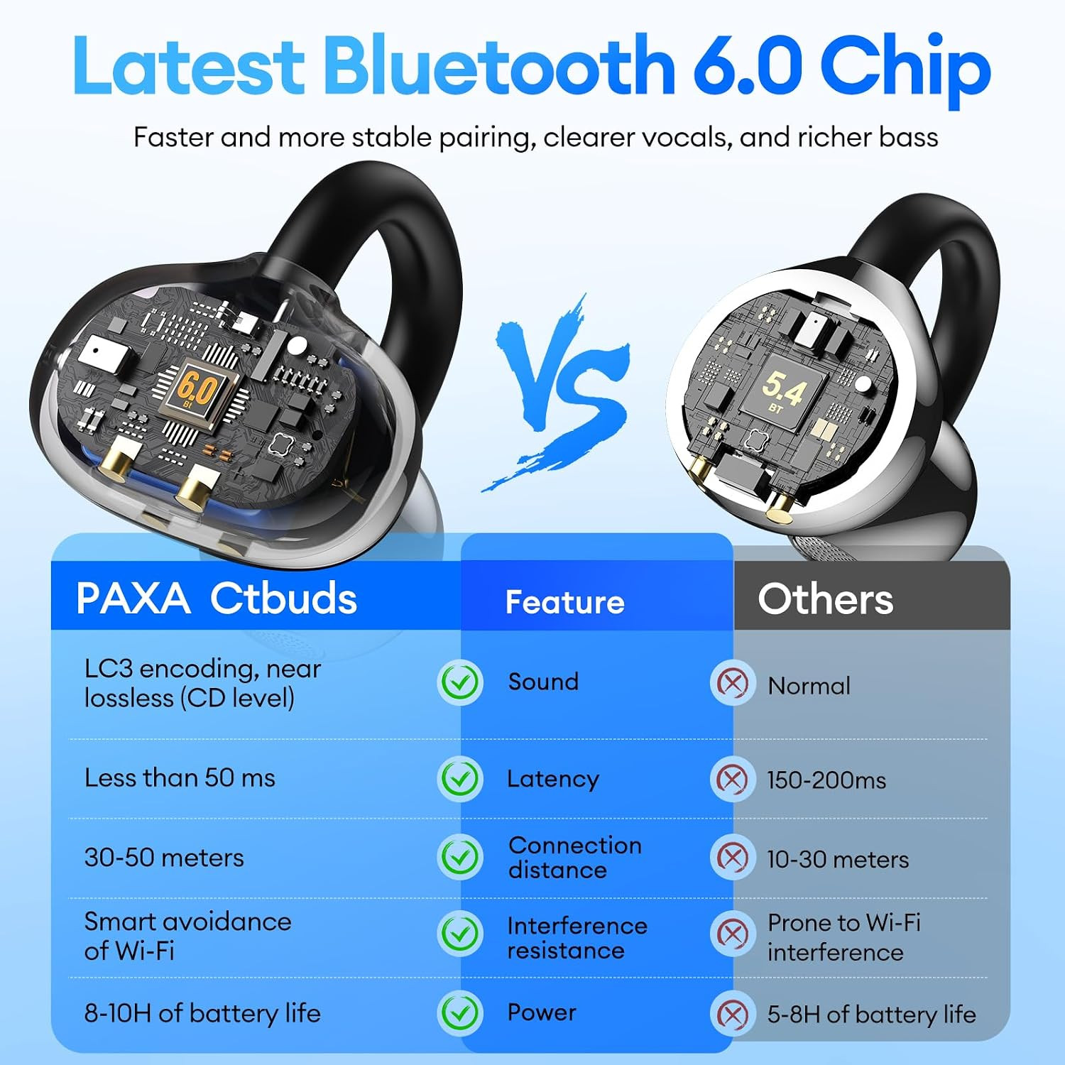 2 in 1 Clip on Open Ear Headphones Wireless Earbuds, 0 Delay Bluetooth 6.0, Ultr
