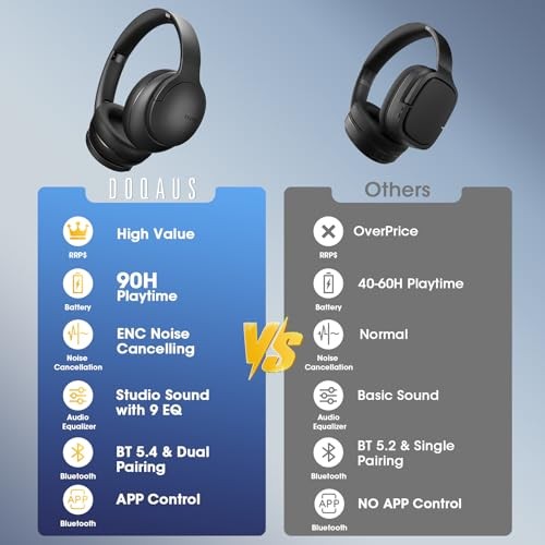 Bluetooth Headphones Over Ear Wireless, 90H Playtime, BT Black&App Version
