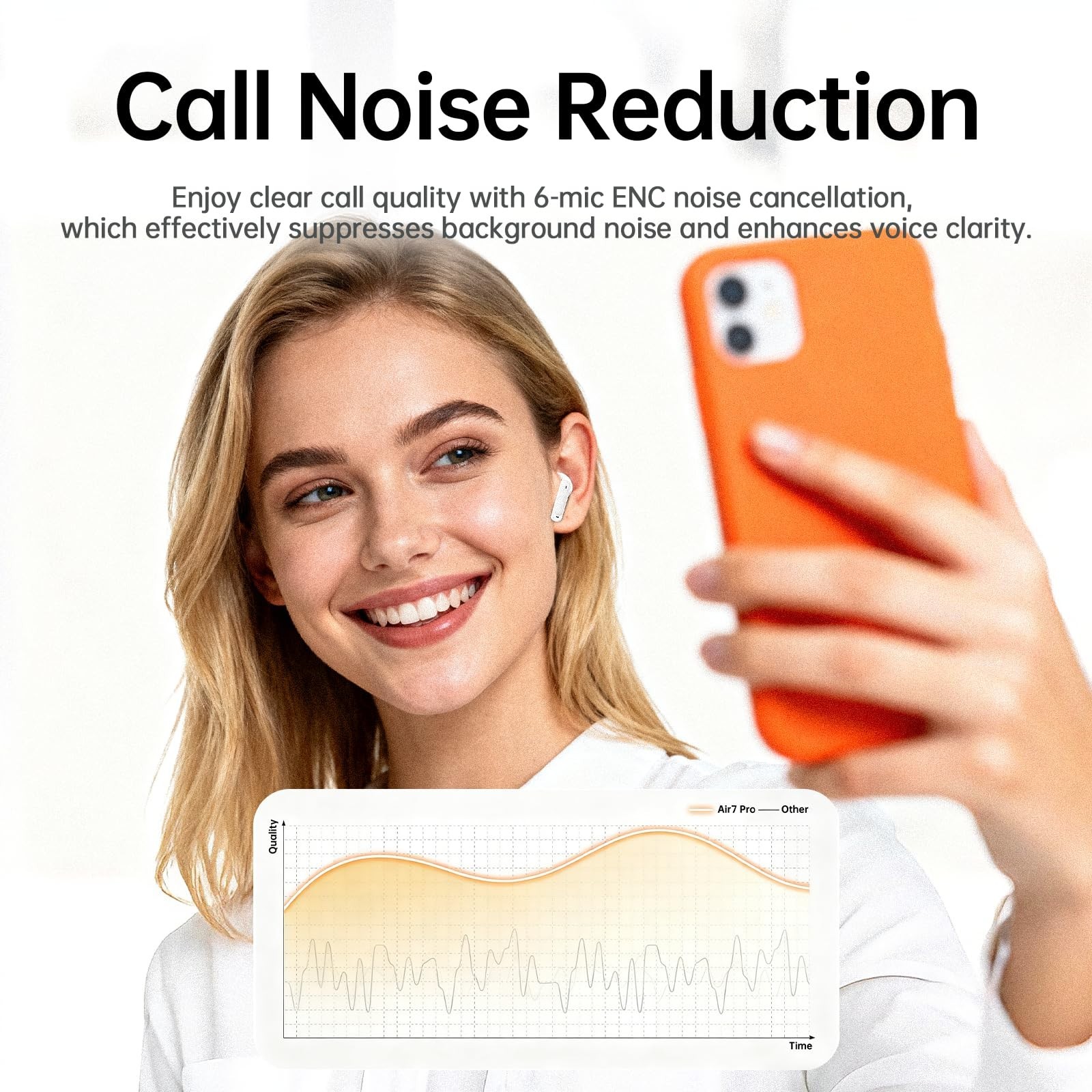 Wireless Noise Cancelling Earbuds, 6 Mics Clear Call, Hi-Res Audio, 40H Battery,