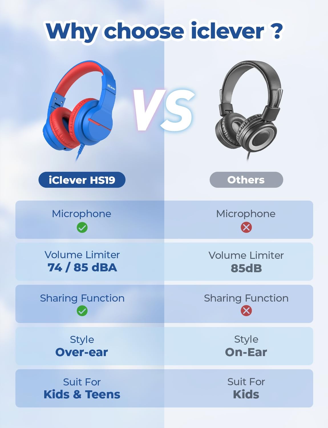Kids Headphones for School Travel, Safe Volume Limited, HD Mic Stereo Sound O…