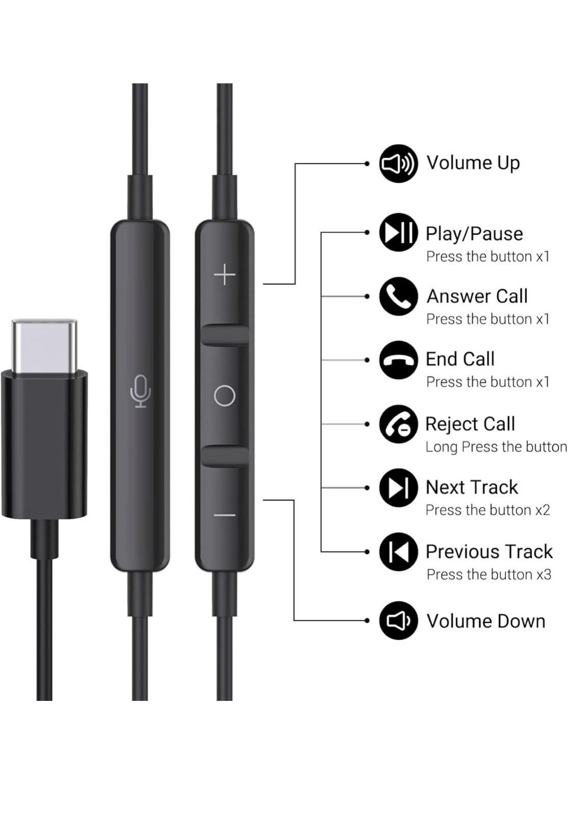 USB C Headphones for iPhone 17 16 15 Pro Max Plus iPad C Earphones, Black