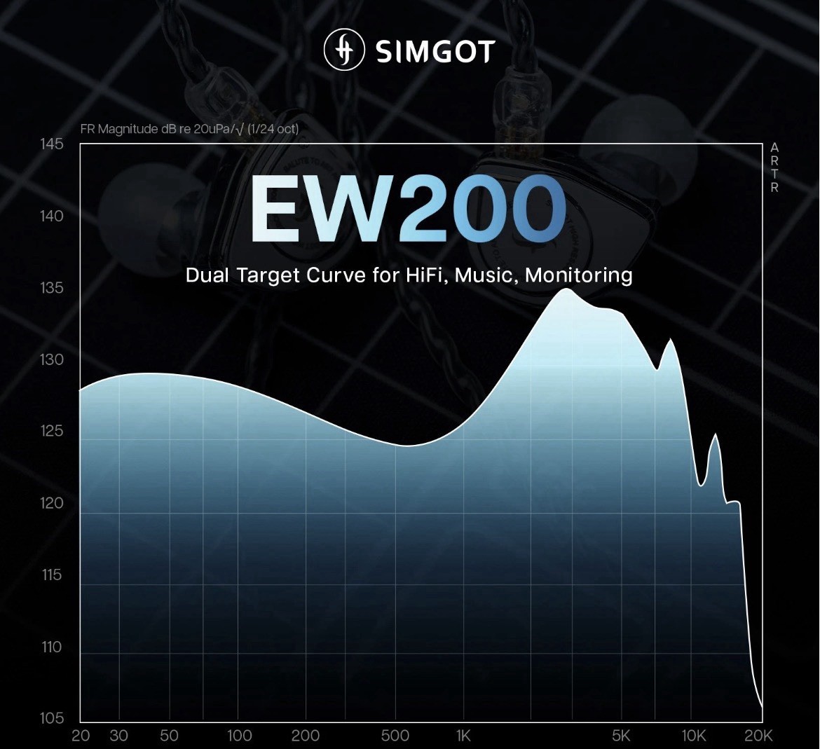 SIMGOT EW200 10mm SCP Diaphragm Dual Magnetic Dynamic IEM HiFi Earphones