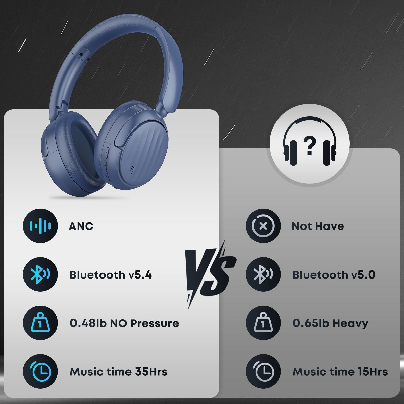 Bluetooth Headphones with Active Noise Cancelling (ANC), Wireless Over Ear Bl…