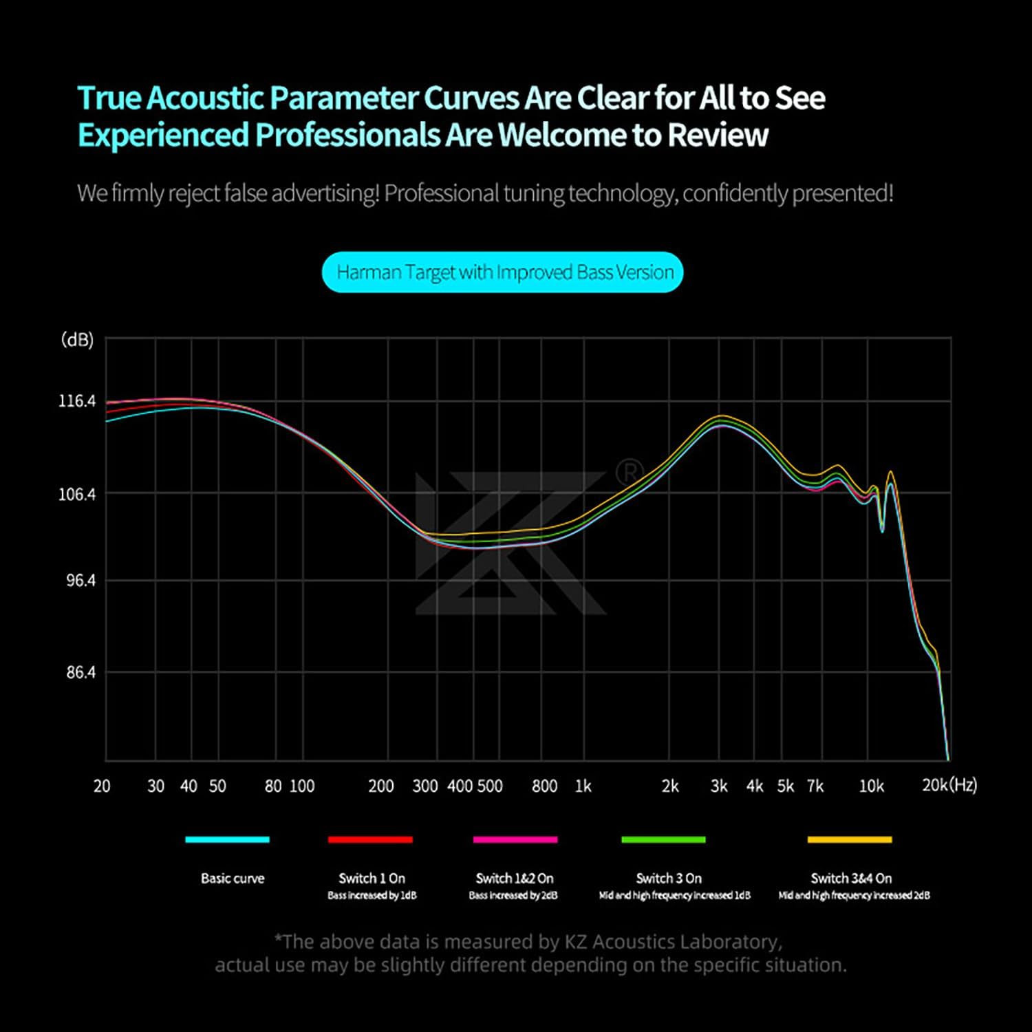 KZ Castor Pro Tunable in Ear Monitor, Improved Bass in Ear Headphones | Hifi Dua