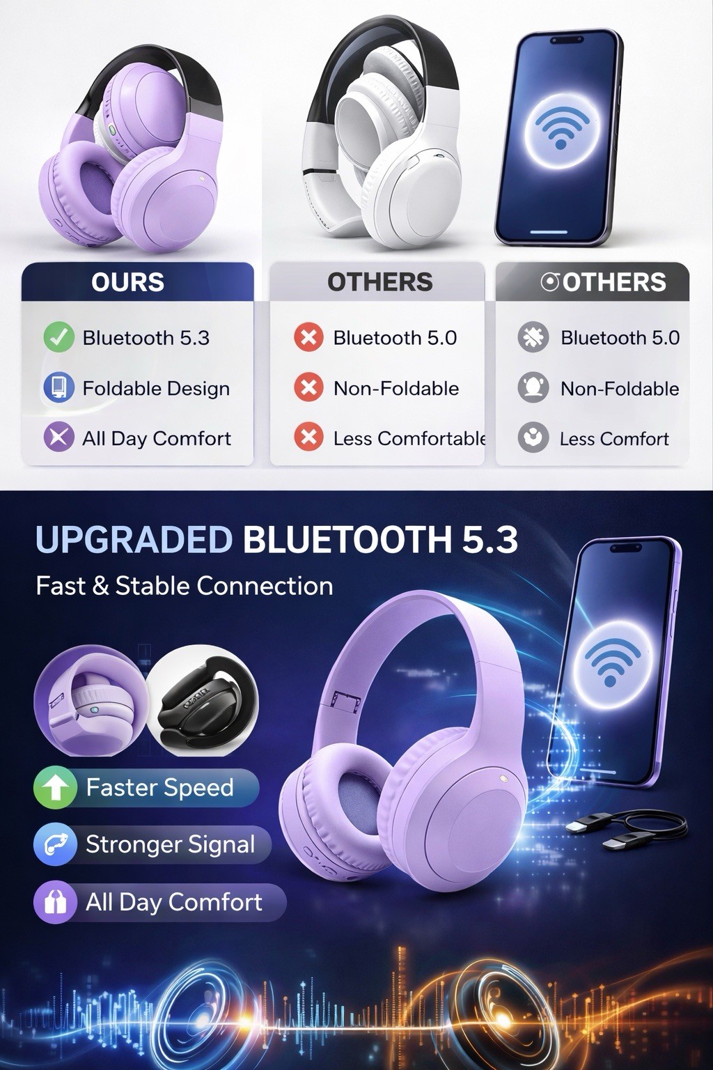 Wireless Bluetooth 5.3 Headphones Over Ear Foldable Noise Isolation Stereo Black