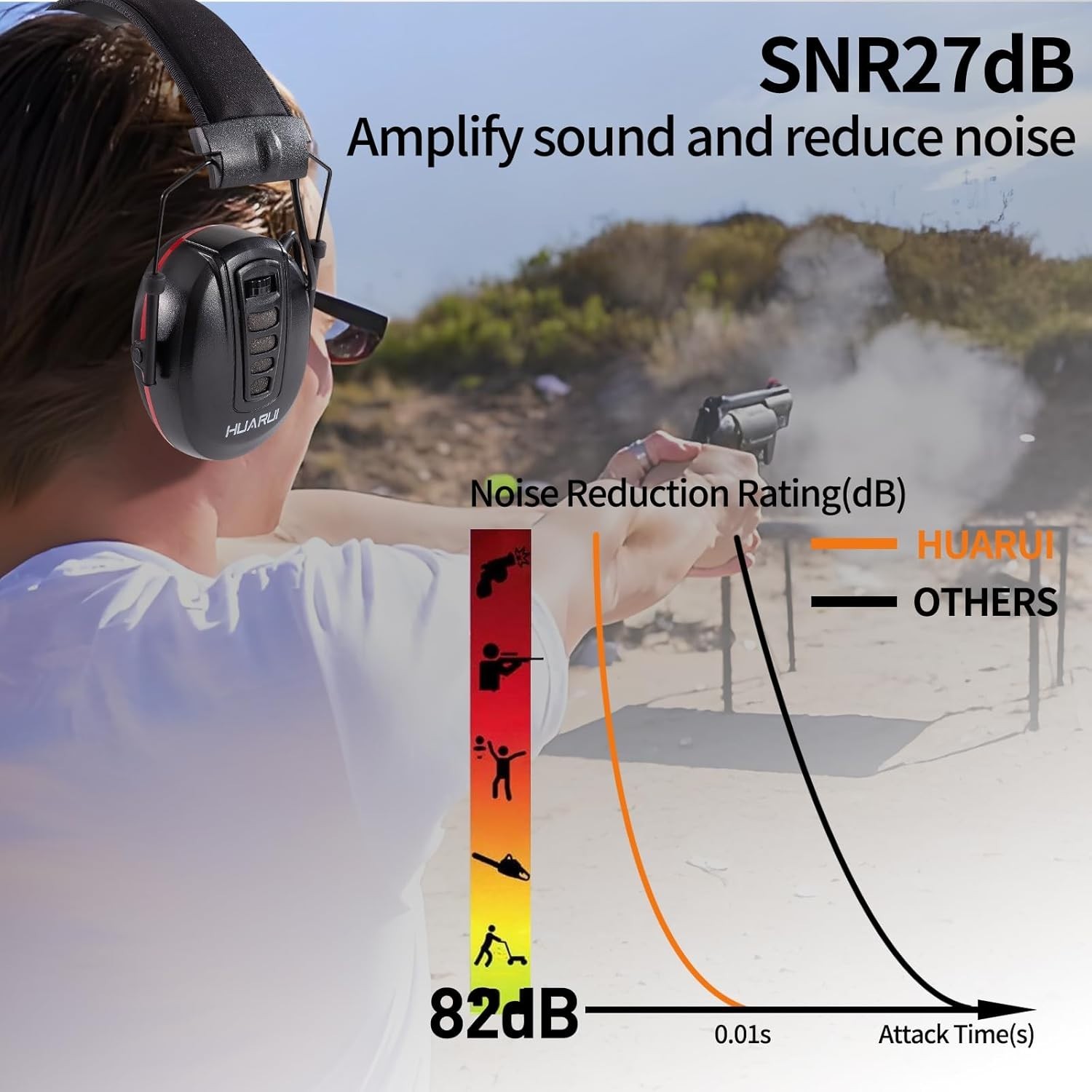 Adjustable 24dB Noise Cancelling Earmuffs for Gun Range – Ultimate Comfort
