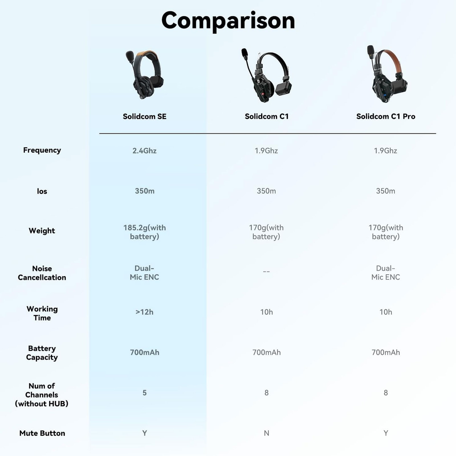 Hollyland Solidcom SE Global Full-Duplex Wireless Single-Ear Remote Headset (2.4