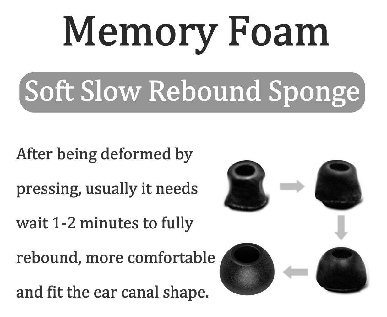 for Soundcore Sport X20 Memory Foam Ear Tips, 6 Pairs Replacement S/M/L No Silic
