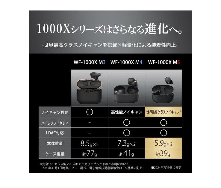 Sony WF-1000XM5 Truly Wireless Noise Cancelling Earbuds Headphones – Smoky Pink
