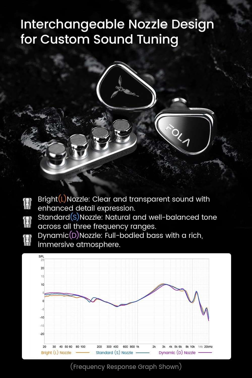FOLA HiFi In-Ear Monitors with 3 Tuning Nozzles for Enhanced Sound Experience