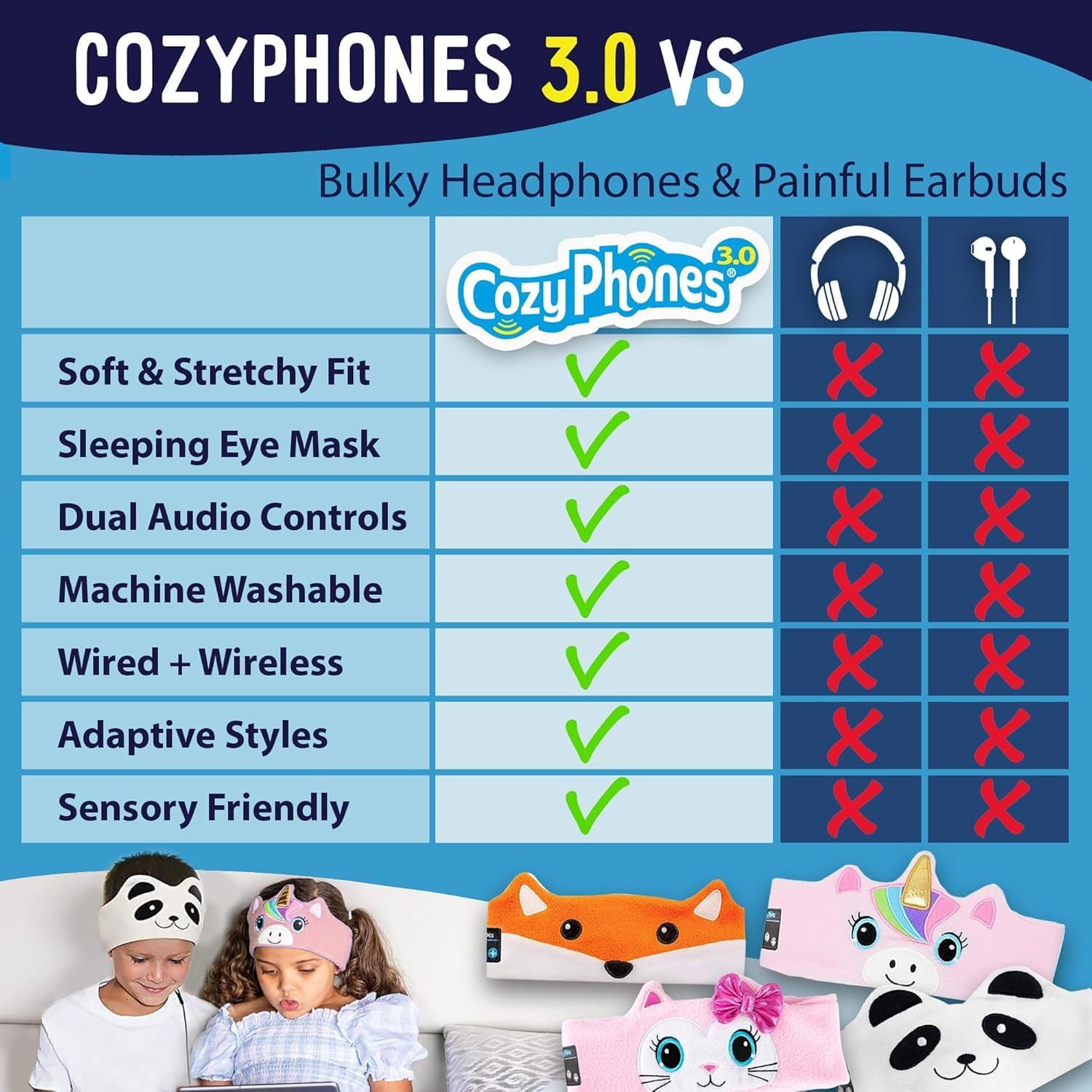 Toddler Headphones Wireless, Kids Bluetooth Earphones, Safe Volume – Wired Schoo