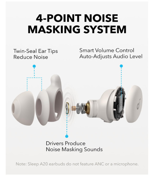 Soundcore Sleep A20 Earbuds Noise-Blocking, Sleep Headphones with Monitoring