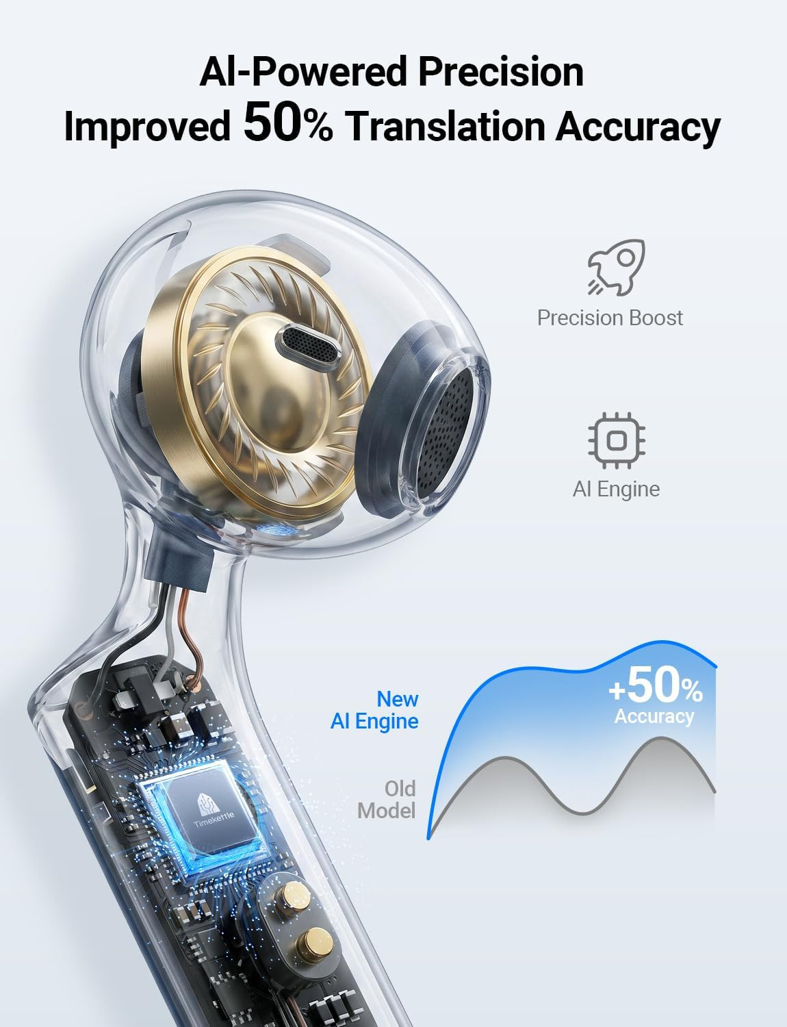 Timekettle W4 Translation Earbuds,Bone-Voiceprint Sensor for Clear Voice in Nois