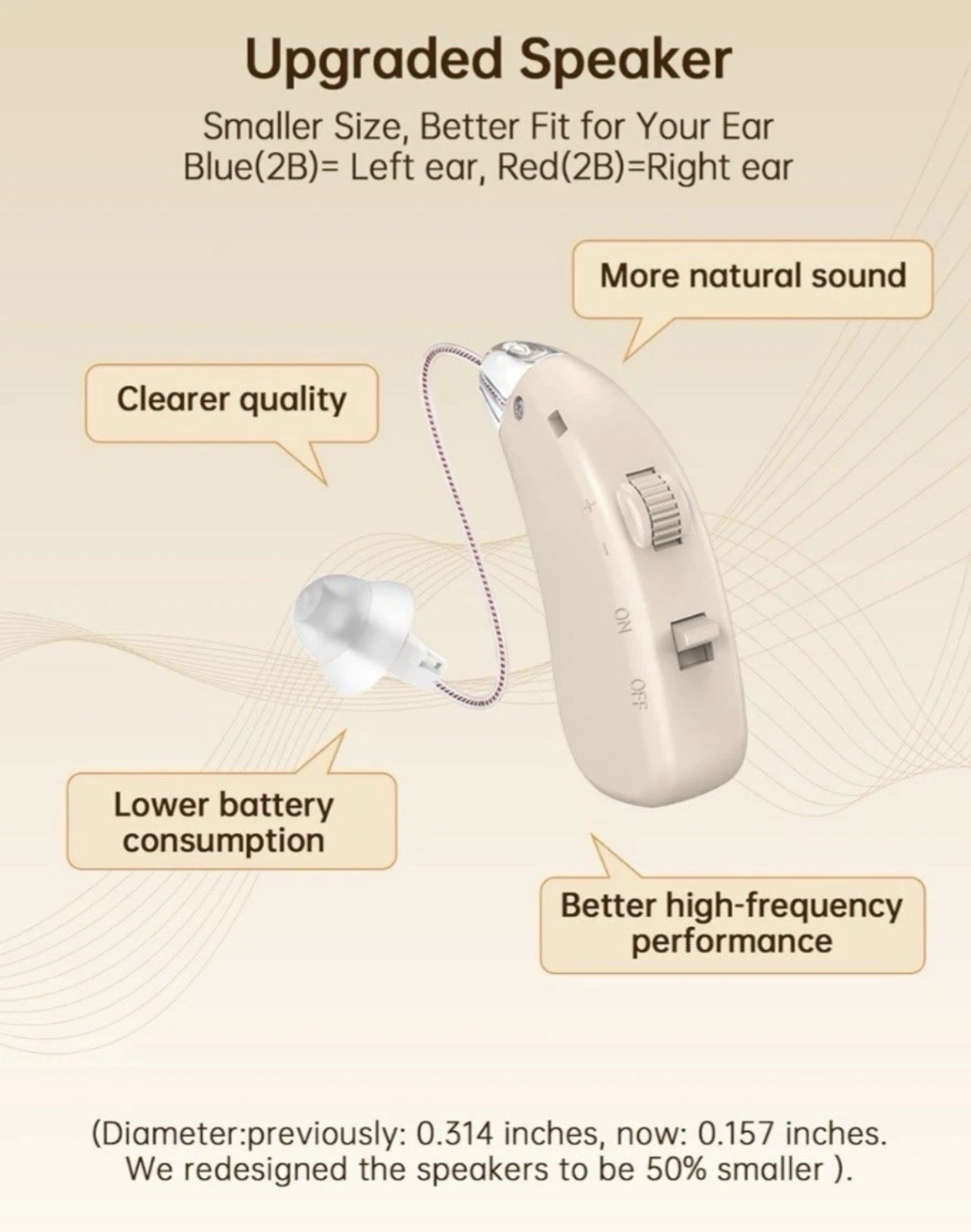 Hearing Aids Rechargeable Seniors ZF-M802 “New/Sealed”