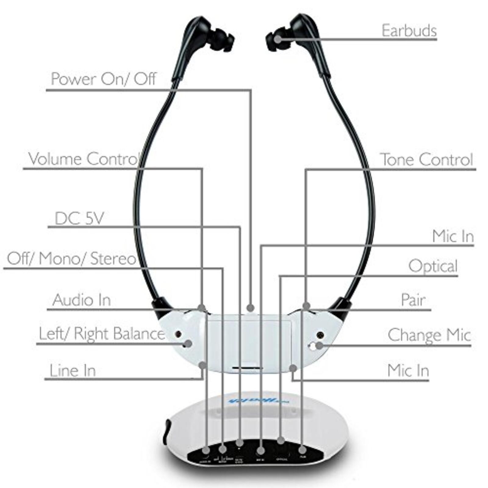 Pyle Bluetooth Wireless TV Amplifier Headset, Noise-Canceling, Rechargeable