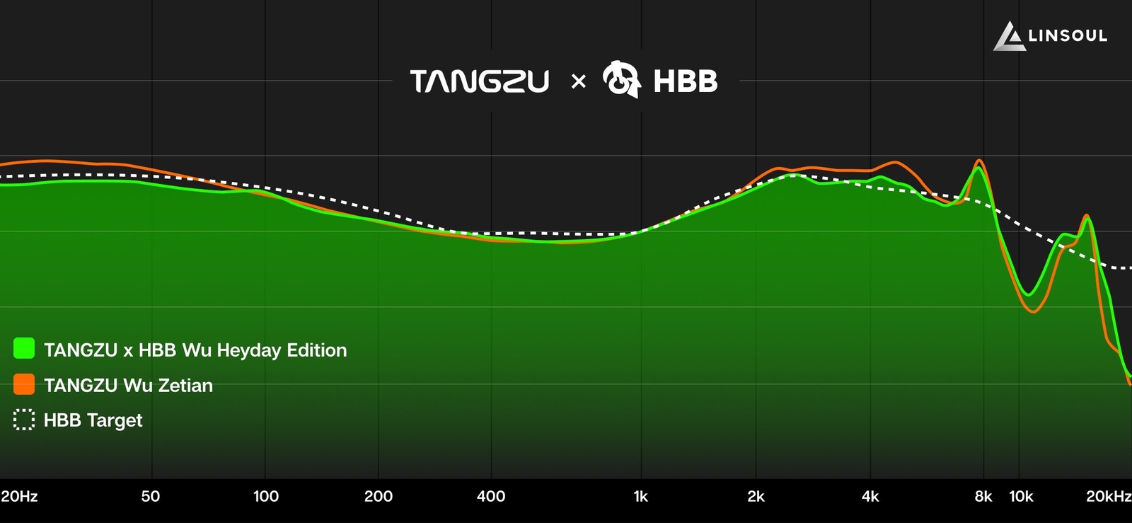 TANGZU x HBB Wu Heyday Edition Upgraded 14.5mm Planar Driver In Ear Monitor IEM