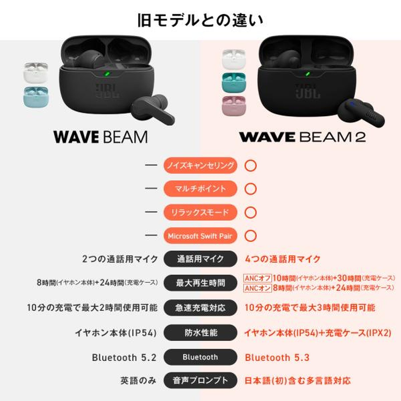 WAVE BEAM 2 Wireless Earbuds | Bluetooth 5.3, Noise Cancellation, Up to 40 Hours