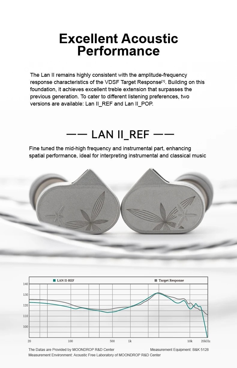 MOONDROP LAN II Earphones High Fidelity In Ear Wired HIFI Glass Diaphragm New