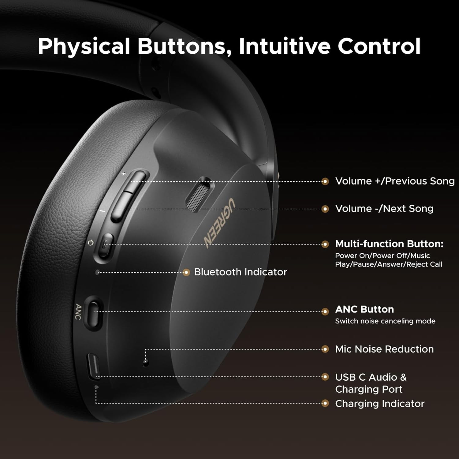 UGREEN Hitune Max5C Wireless Headphones Hybrid Active Noise Cancelling Bluetooth
