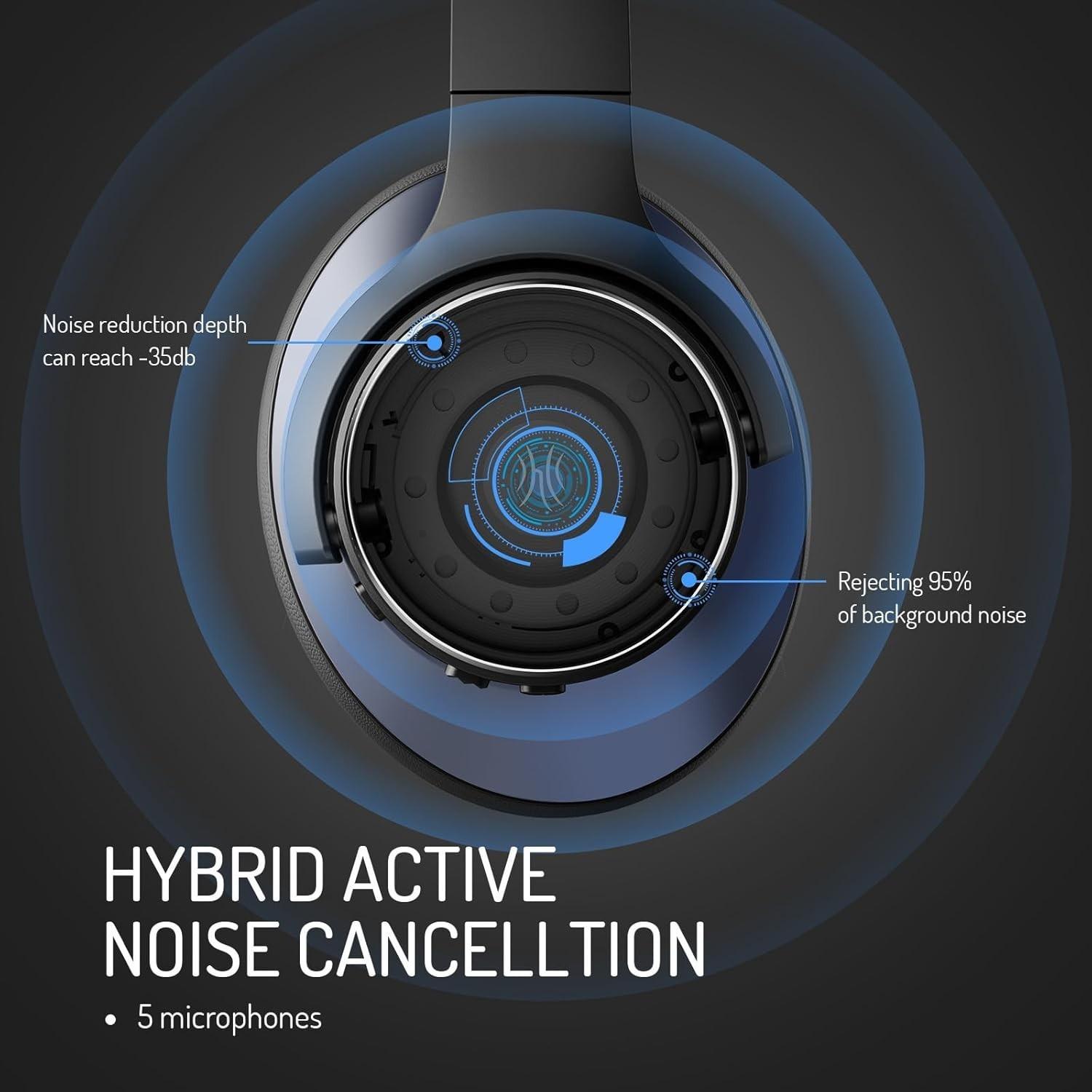 Oneodio A10 Headphones: 62H Hi-Res ANC Wireless Over-Ear, Fast Charge, Travel…