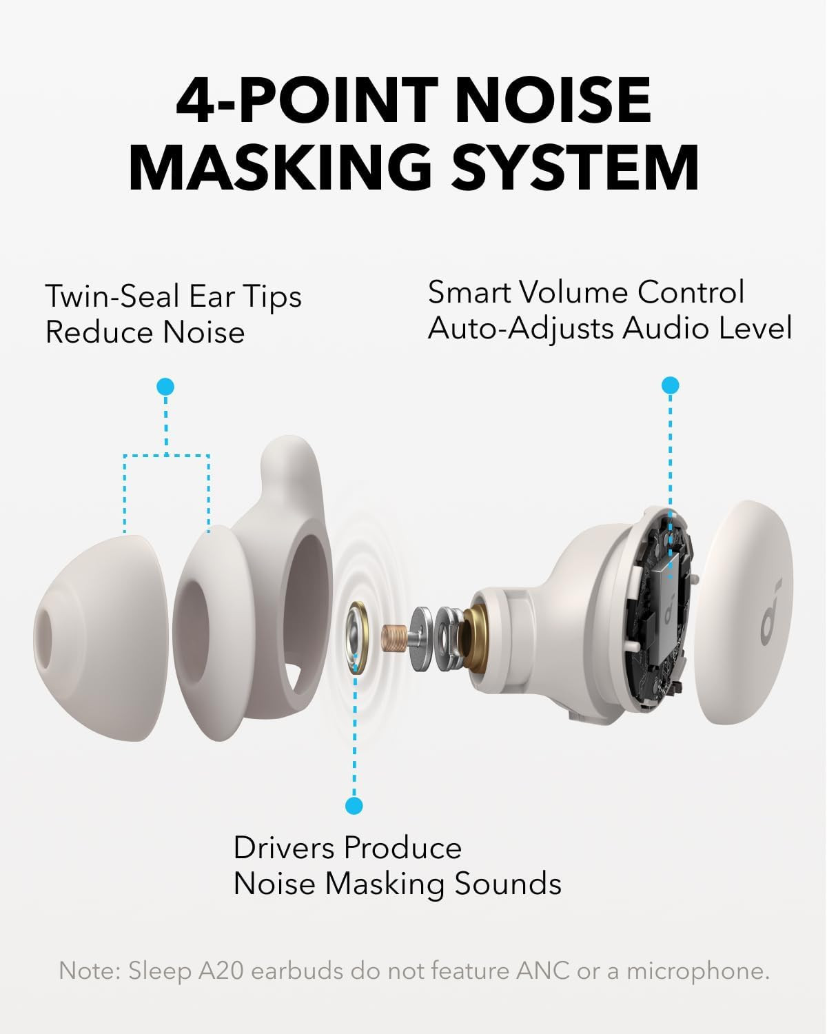 Sleep A20 by Anker Sleep Earbuds, 30Db High-Frequency Noise Reduction, Small Ear