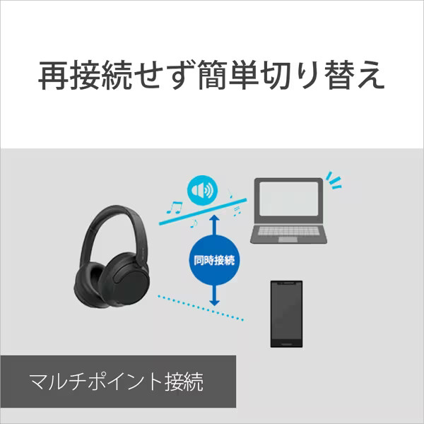 SONY WH-CH720N Wireless Noise Canceling Headphones Black White Blue Light PSL