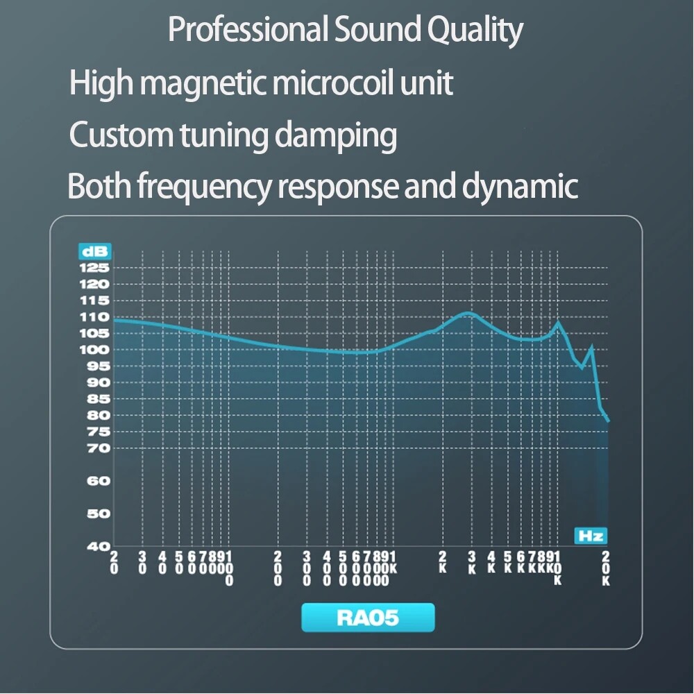 NF Audio RA05 In-ear IEMs HIFI Earphones MCL-6C Driver DSp Software Tuning Stere