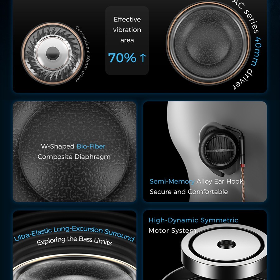 Aune AC45 Stereo 3.5mm/4.4mm Clip-on Hifi Earphones Interchangeable Cable
