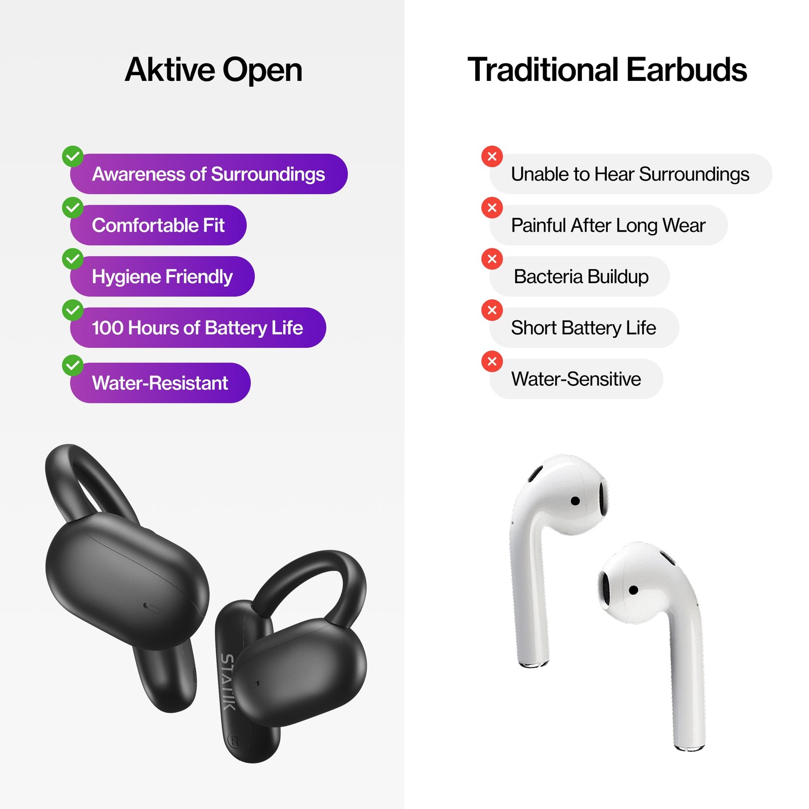 Aktive Open Ear Bluetooth Earbuds – Wireless Earphones, Fast Charging & 10 Ho…