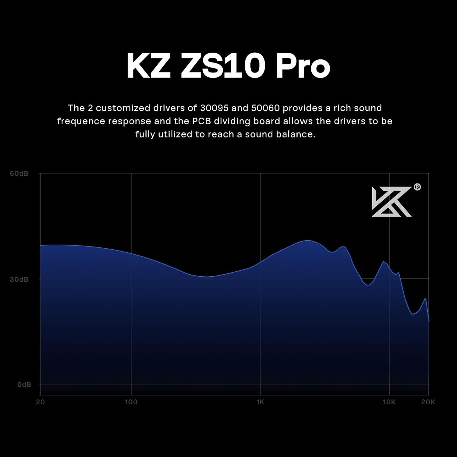 Ergonomic KZ ZS10 Pro Wired Ear Monitors with Detachable Cable & Noise Isolation