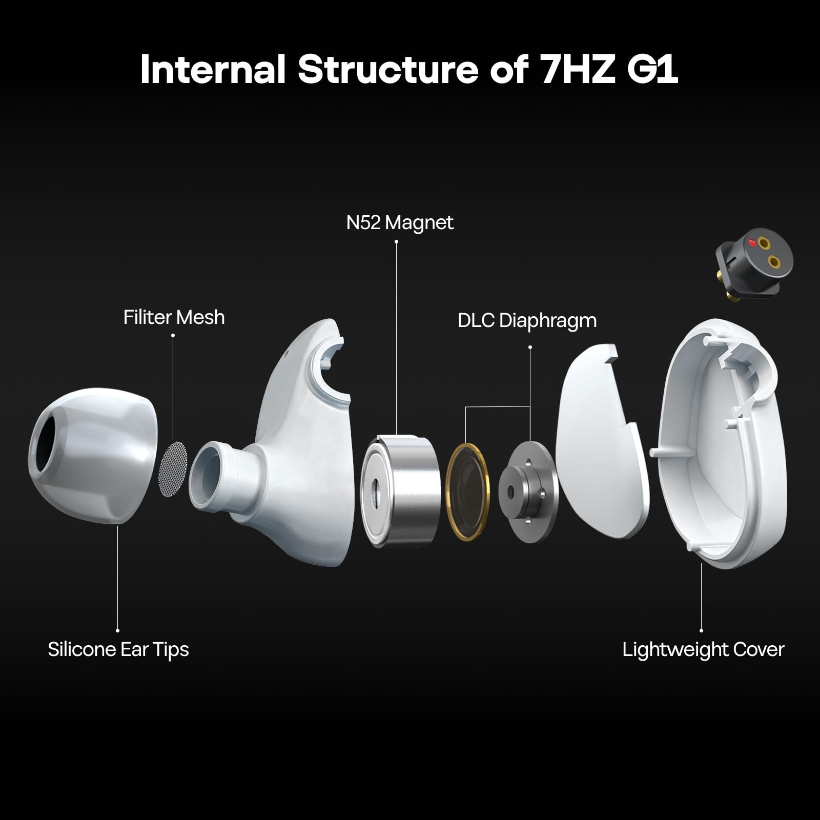 Linsoul 7HZ G1 in-Ear Monitor, 10mm DLC Diaphragm Dynamic Driver IEM White