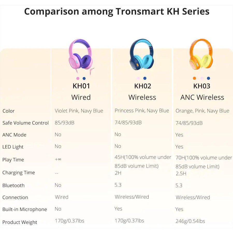 Tronsmart KH03 Kid Bluetooth Headphones,Wireless Headset Active Noise Cancelling