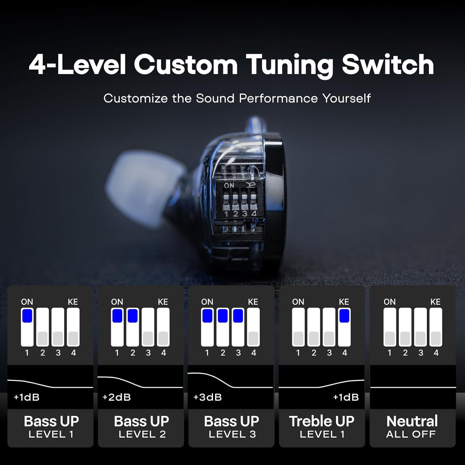 KZ ZS10 PRO 2 in Ear Monitor IEM, 1DD+4BA Hybrid Wired Earbuds, with 4-Level Tun