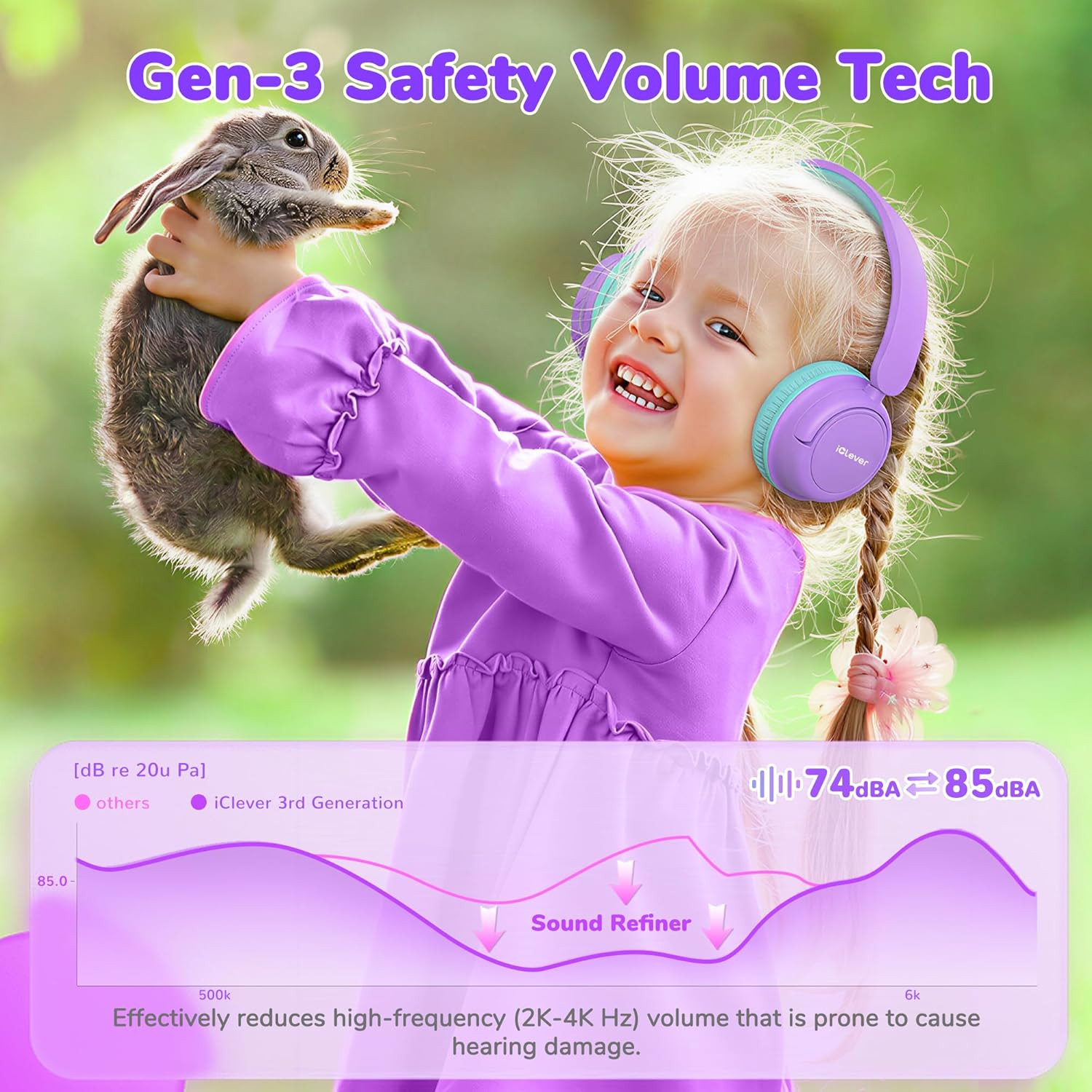 iClever BTH22 Kids Bluetooth Headphones, 60H Play Time, USB C Fast Charging, Blu