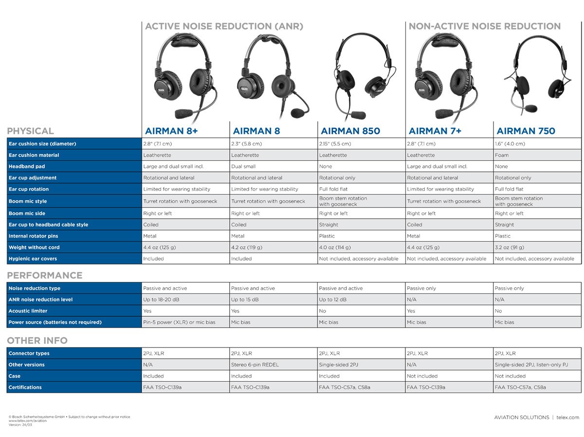 New Telex Airman 8+ ANR Headset