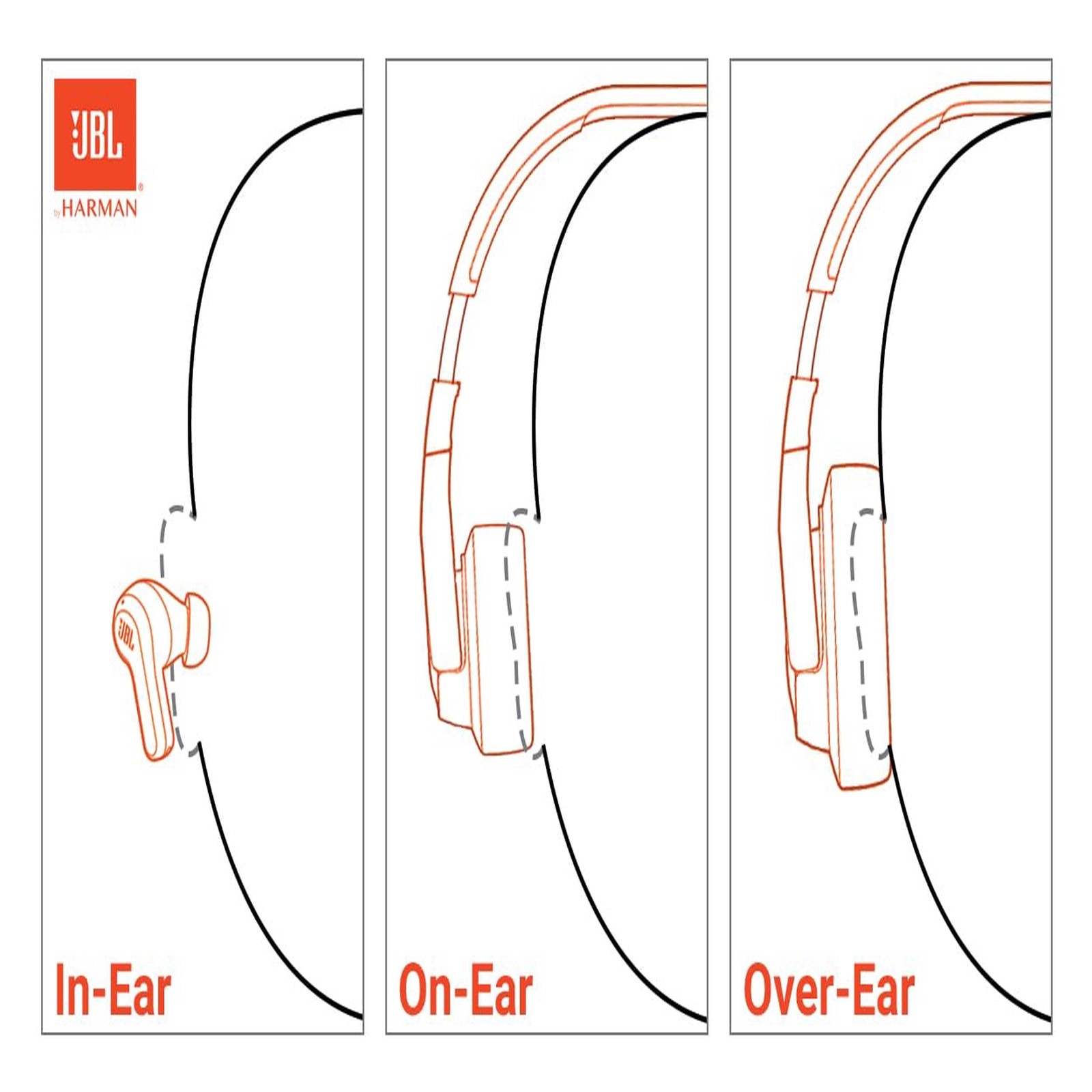 JBL Tune 310C – Wired Hi-Res in-Ear Headphones, Tangle-Free Flat Cable, 3-But…
