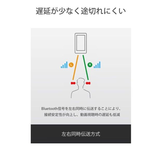 Sony WF-C500 Wireless Earbuds Bluetooth IPX4 Ice Green 100% Genuine Japan