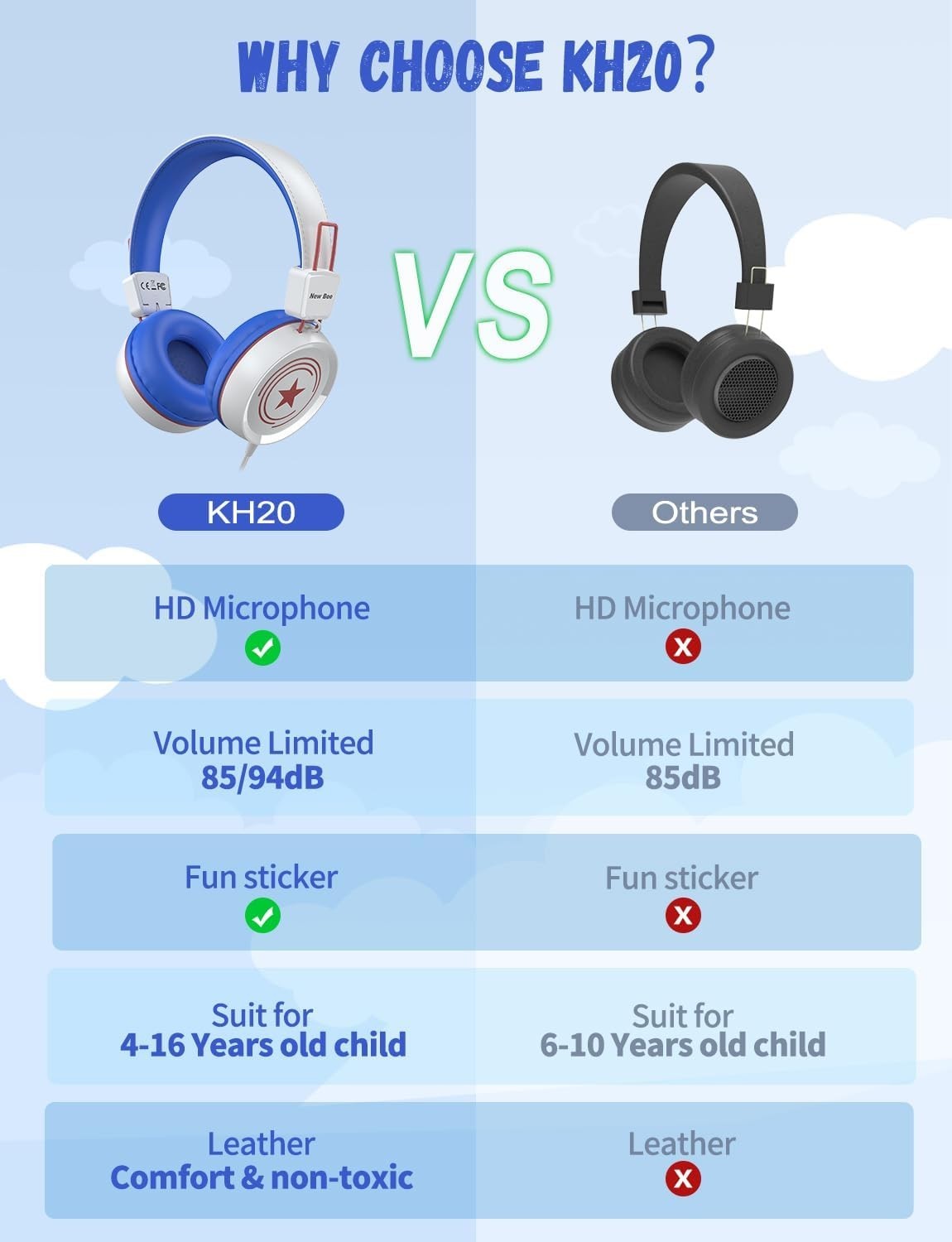 Comfortable Kids Headphones with Sound Isolation & Built-in Mic – Travel Ready