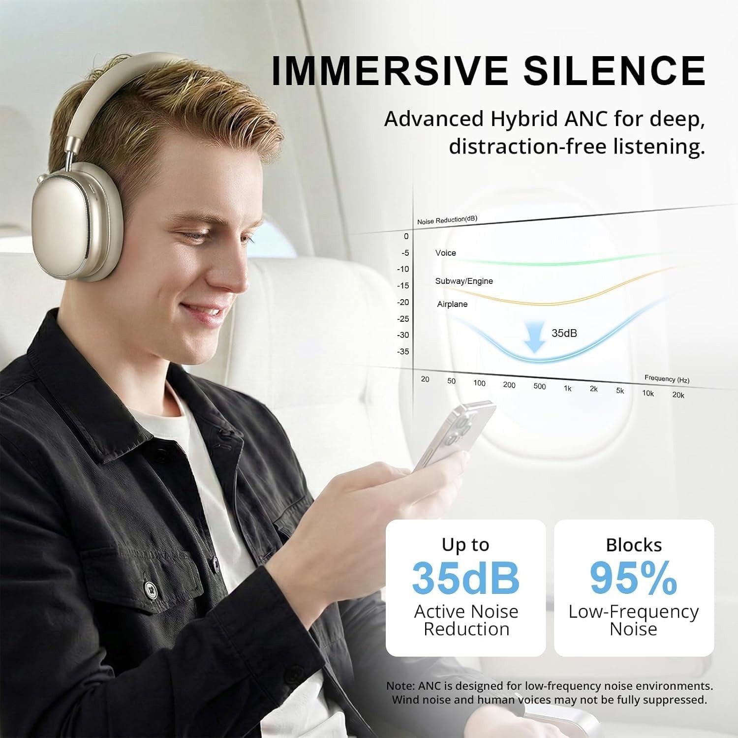 NC95 Hybrid Active Noise Cancelling Headphones with Knob Control, 120H Playti…