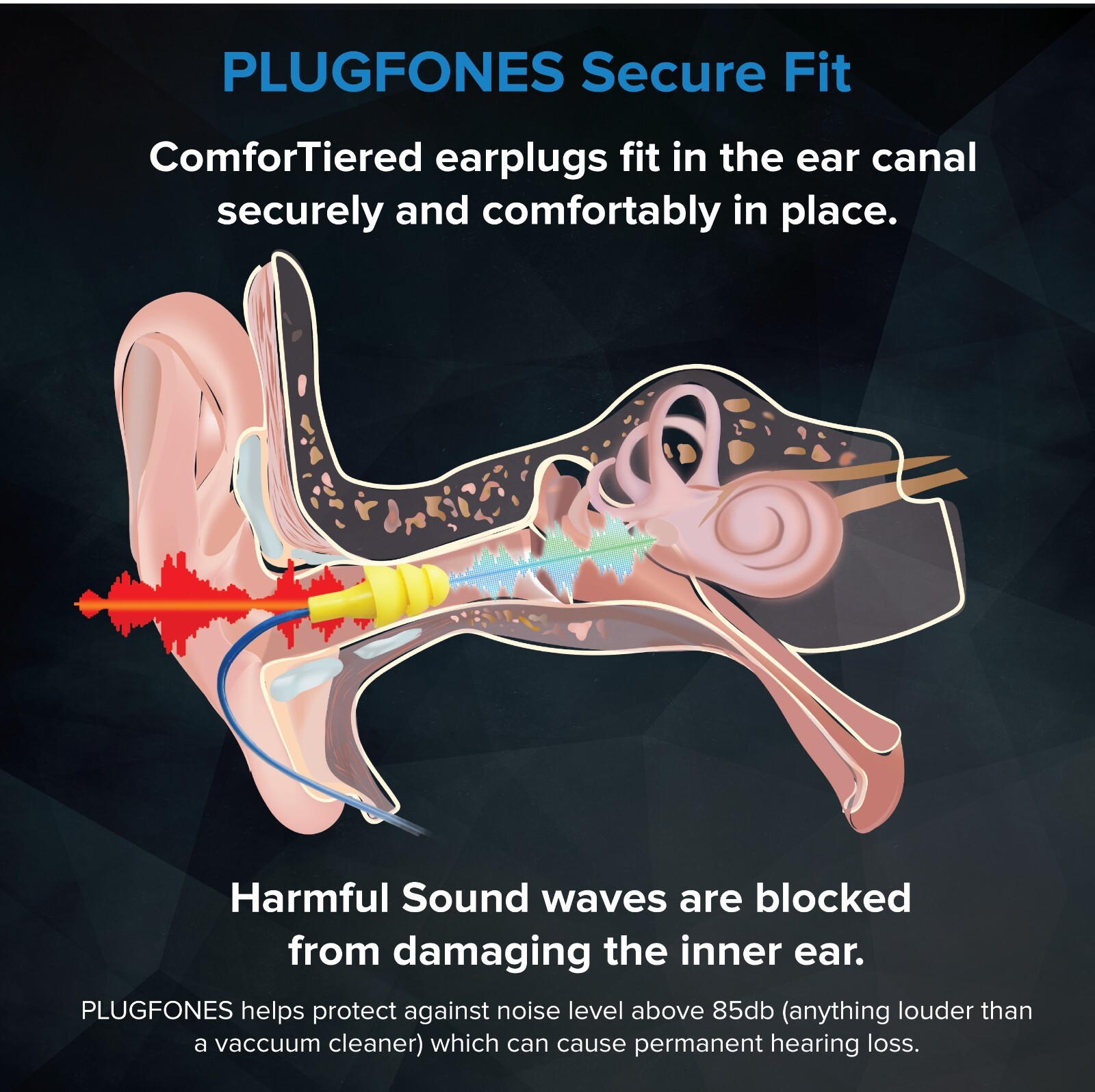Plugfones FreeReign Work Headphones OSHA Bluetooth Volume Limiting 82dB limit