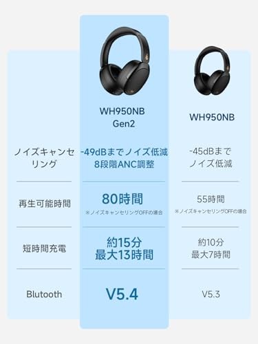 EDIFIER WH950NB Gen 2 Wireless Headphones Up to 80 Hours of Playtime -49dB Noise