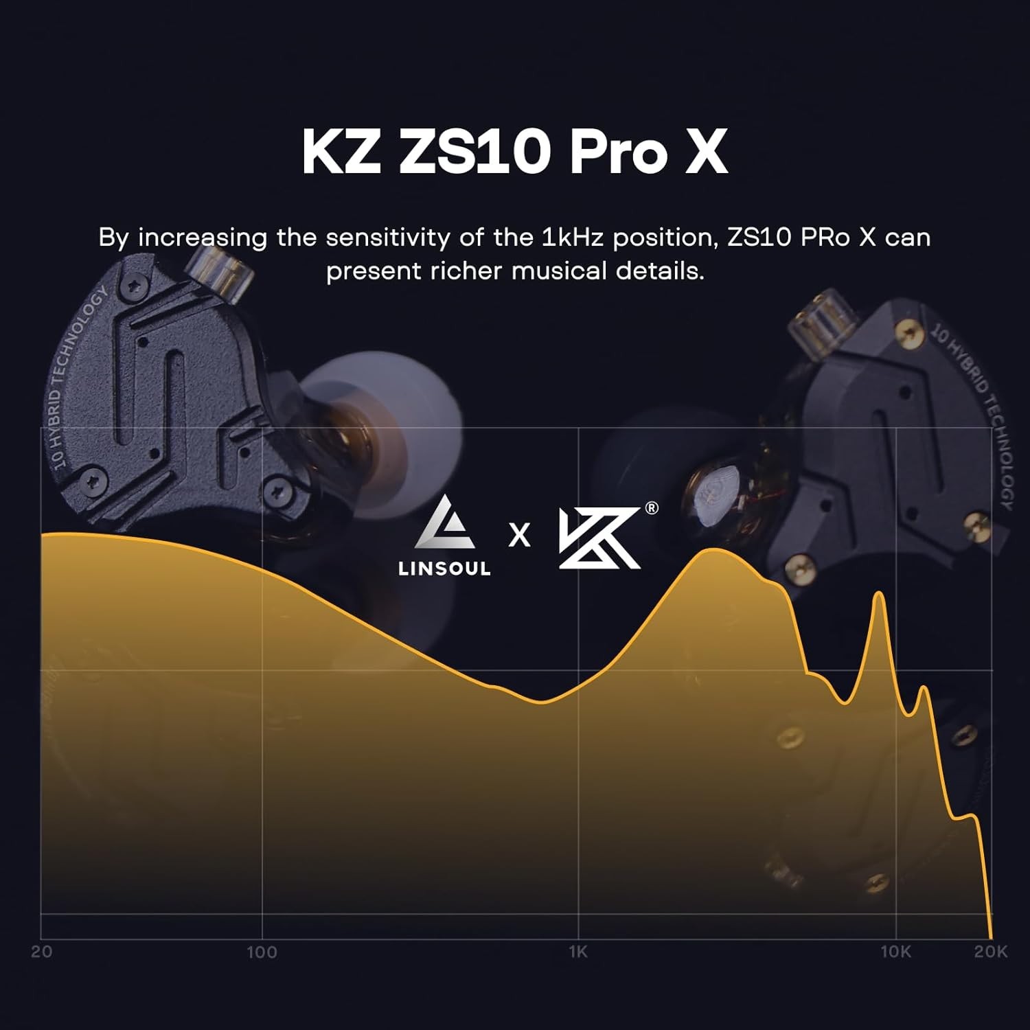 Upgraded KZ ZS10 PRO X HiFi Earphones: Alloy Faceplate, Superior Sound Quality