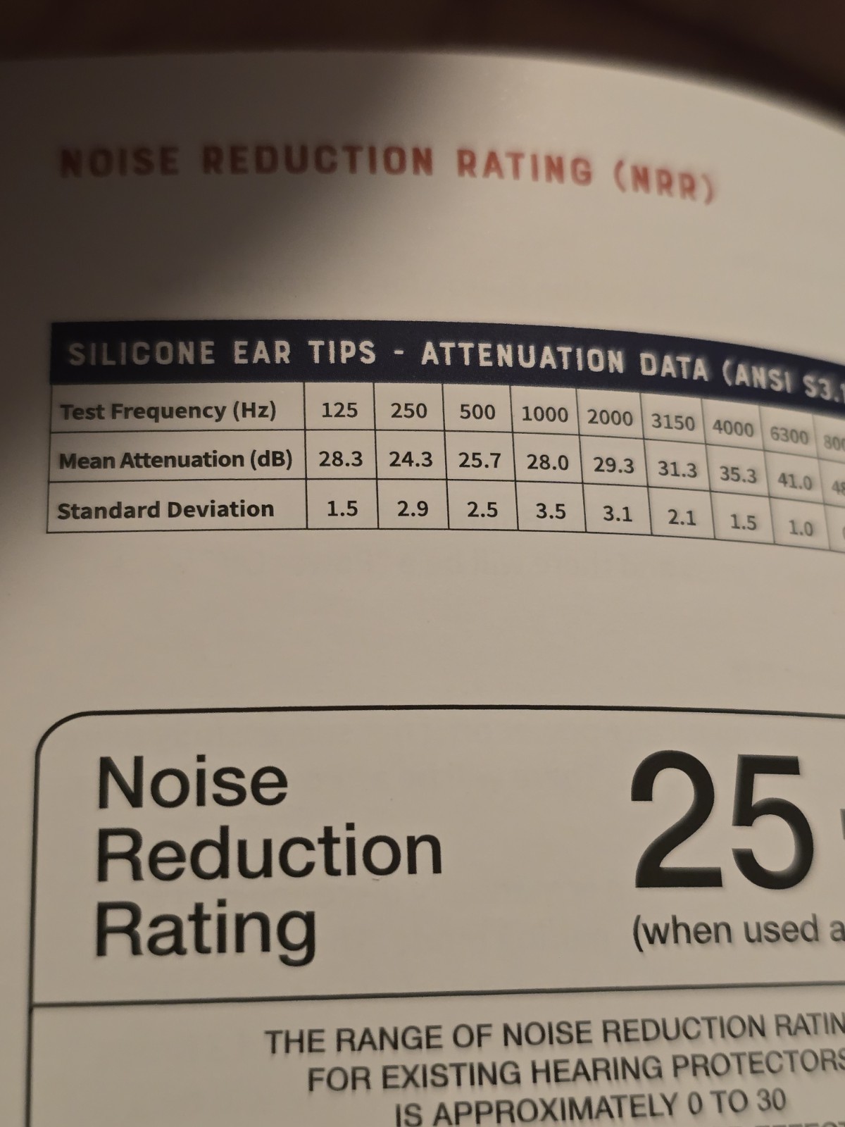 Elgin Ruckus Wireless Bluetooth Earplug Headphones 25 dB Noise Isolating Earbuds
