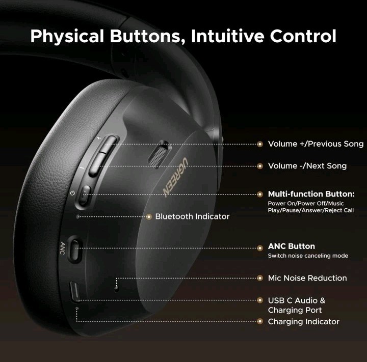 UGREEN HiTune Max5c Wireless Headphones Hybrid Active Noise Canceling – Open Box
