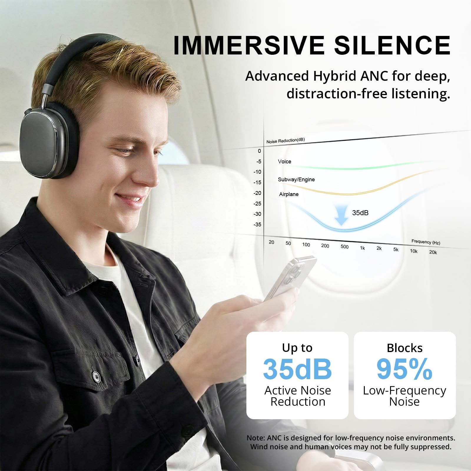 Hybrid Active Noise Cancelling Headphones, 120H Playtime, Bluetooth 6.0, App Con