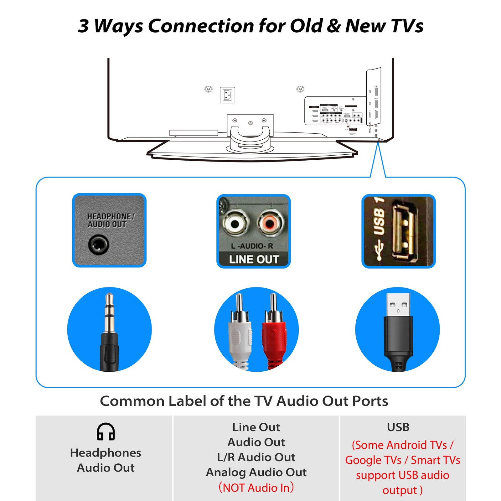 Upgrade Extra Long Cord Headphones for TV & PC with Volume Control, 18 Feet /…
