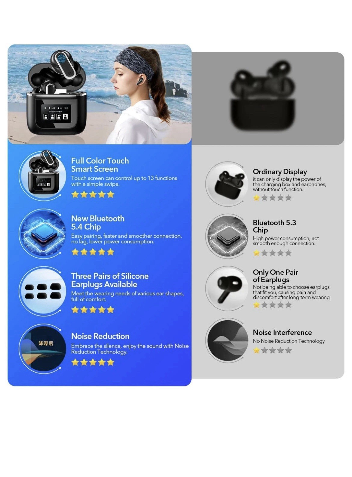 Earbuds Touch Screen TWS , iPhone And Android TWS, Wireless and Type-C