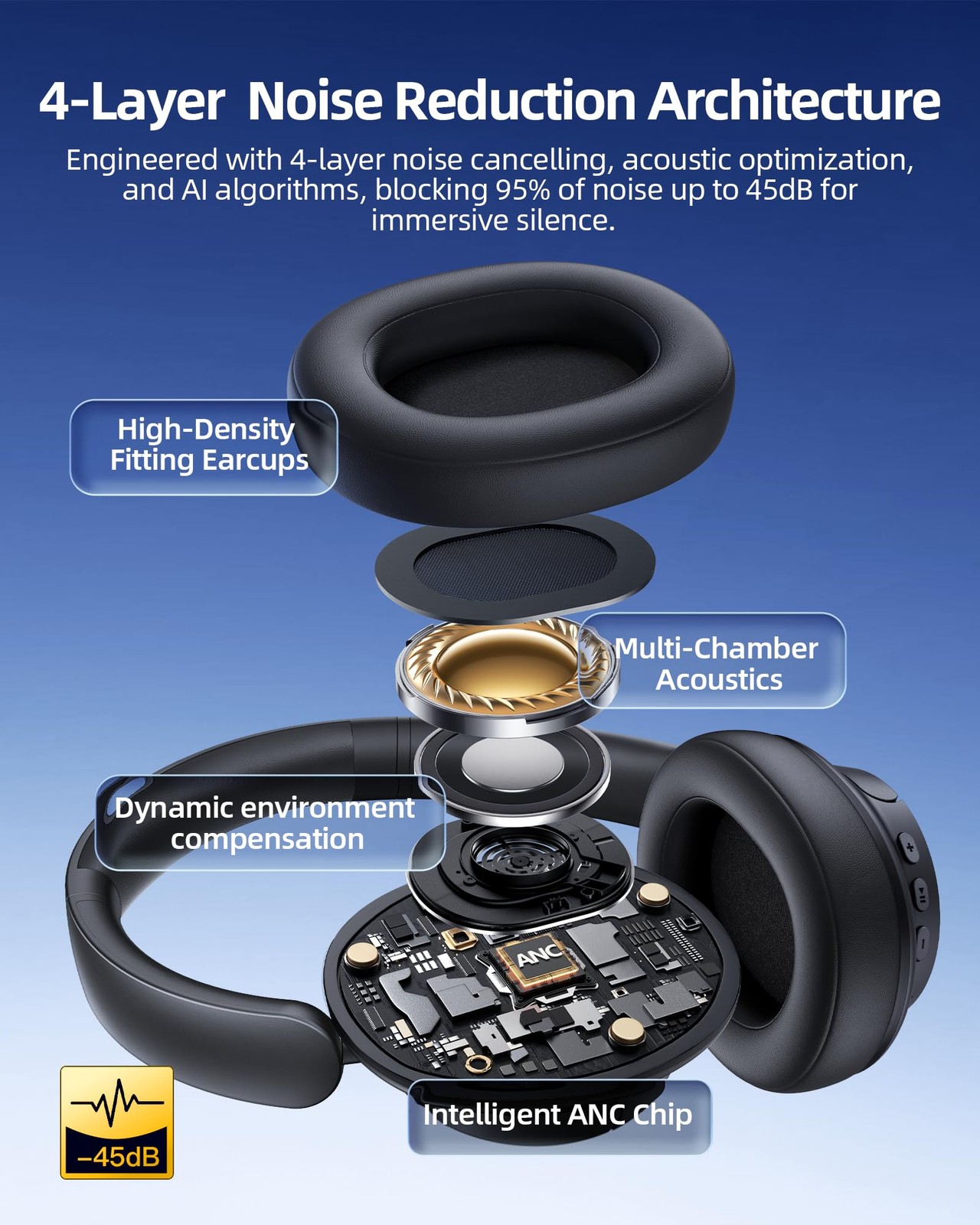 Headphones Hybrid ANC 120H Playtime Bluetooth 6.0 6 ENC Over Ear Black