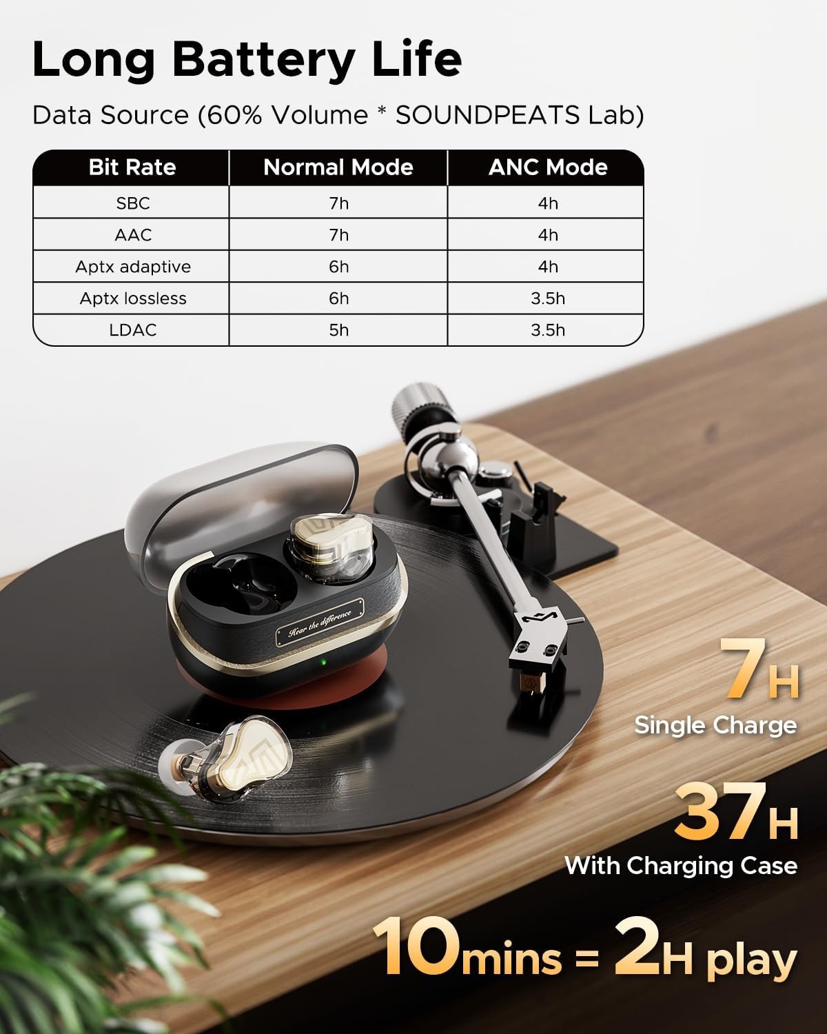 SoundPEATS H3 Hi-Res Wireless Bluetooth Headphones Active Noise Cancellation